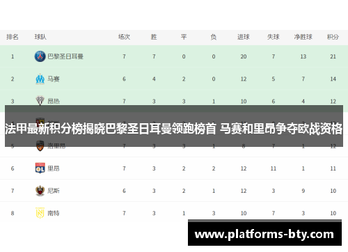 法甲最新积分榜揭晓巴黎圣日耳曼领跑榜首 马赛和里昂争夺欧战资格