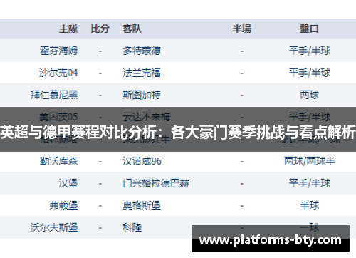 英超与德甲赛程对比分析：各大豪门赛季挑战与看点解析