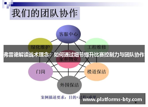 弗雷德解读战术理念：如何通过细节提升比赛控制力与团队协作