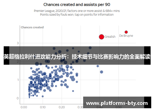 英超格拉利什进攻能力分析：技术细节与比赛影响力的全面解读