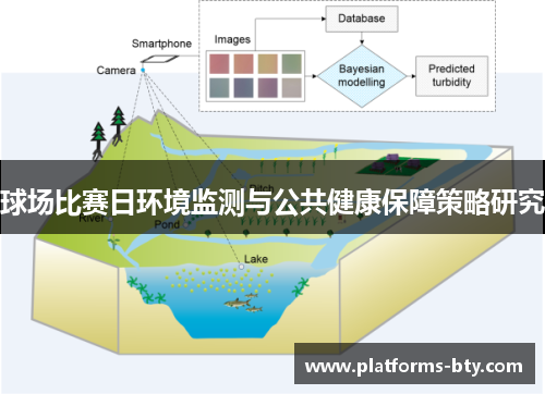 球场比赛日环境监测与公共健康保障策略研究