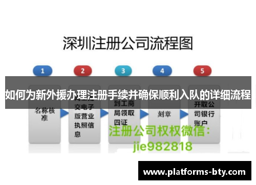 如何为新外援办理注册手续并确保顺利入队的详细流程