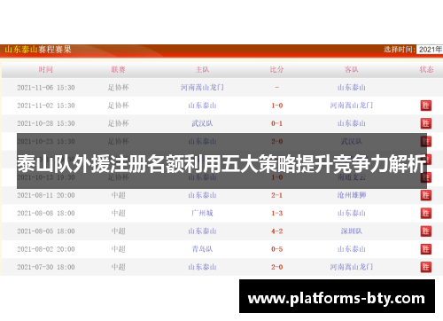 泰山队外援注册名额利用五大策略提升竞争力解析