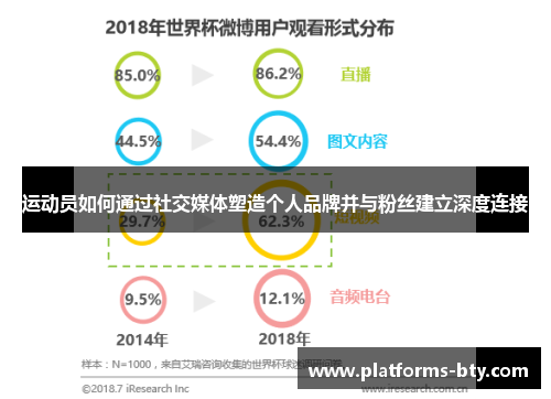 运动员如何通过社交媒体塑造个人品牌并与粉丝建立深度连接