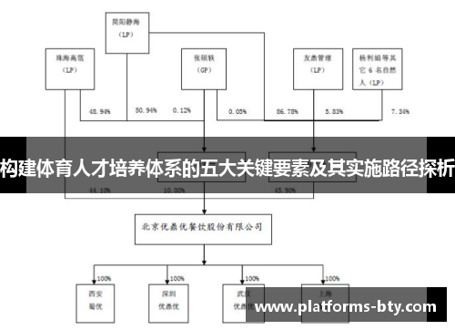 构建体育人才培养体系的五大关键要素及其实施路径探析