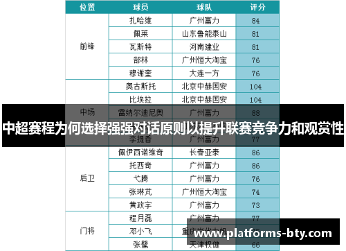中超赛程为何选择强强对话原则以提升联赛竞争力和观赏性