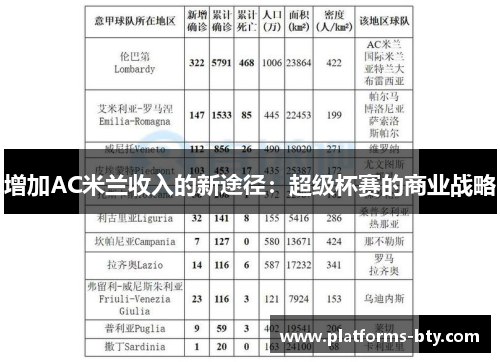 增加AC米兰收入的新途径：超级杯赛的商业战略