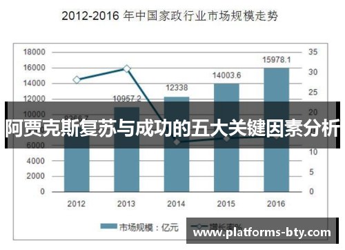 阿贾克斯复苏与成功的五大关键因素分析