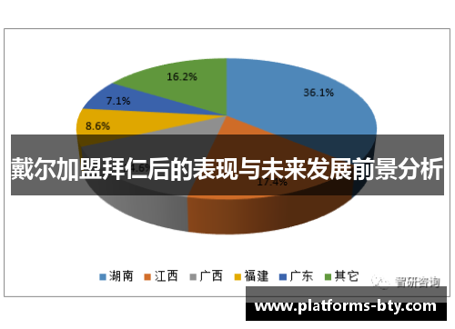 戴尔加盟拜仁后的表现与未来发展前景分析